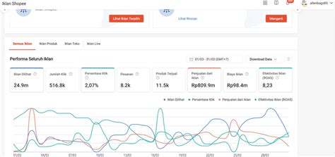 Jasa Optimasi Marketplace Shopee Tiktok Tokopedia Lazada