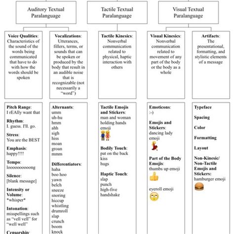 Consumer Behavior Final Exam Flashcards Quizlet