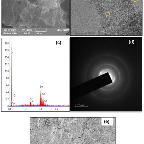 Sem And Tem Images Of As Synthesized Go Sns Quantum Dots A Sem B