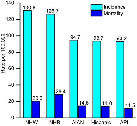 Breast Cancer Statistics 2019 Desantis 2019 Ca A Cancer Journal