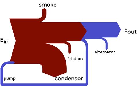 Sankey Diagram Handwiki