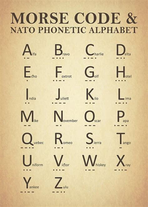 Military Alphabet And More Code Wall Decor International Morse Code