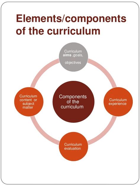 Curriculum Planning 2