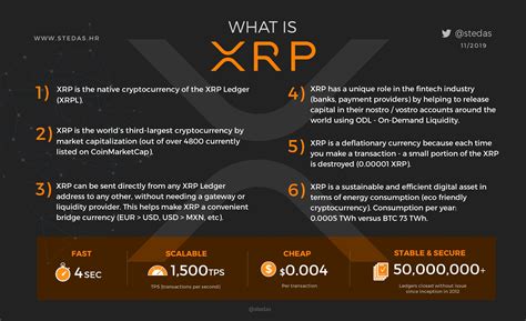 Xrp Cro On Twitter Xrp Ripple Infographics And Guides Https T