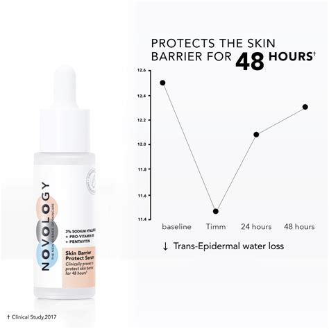 Protect your skin barrier : Shop Skin Barrier Protect Serum for Dry
