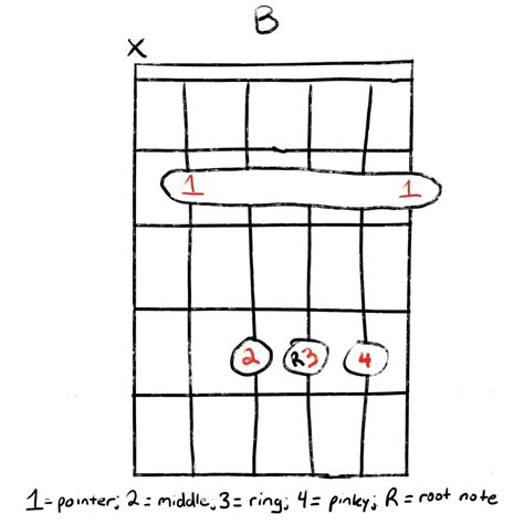 The B Chord: The Easiest Way To Play It | Grow Guitar