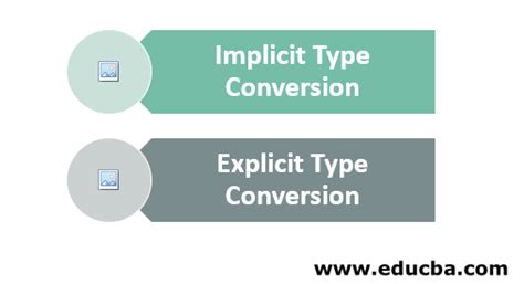 Type Conversion In Java Two Main Types Of Conversion In Java