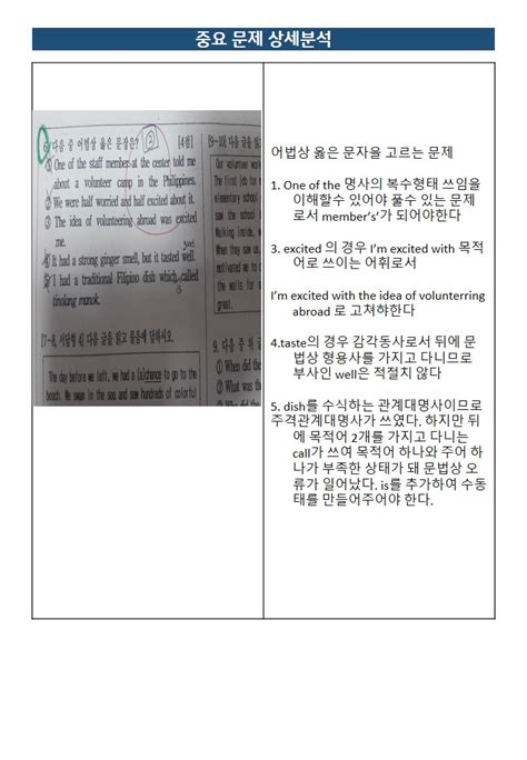 동작구 중고등영어상도동 영어학원 ★중대부중 3학년 2학기 중간 고사 분석★ 네이버 블로그