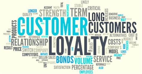 What is Customer Loyalty? Types, Importance, Examples | Business Management & Marketing