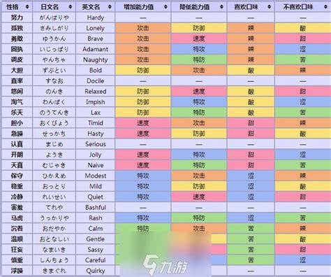 口袋妖怪性格表大全 性格汇总及改变方法九游手机游戏