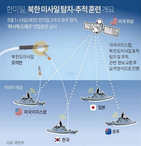 한·미·일 北미사일 탐지정보 실시간 공유미국 정찰위성 정보 조합 정확도 높아