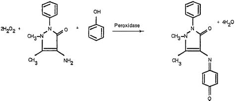 Optimized Enzymatic Colorimetric Assay For Determination Of Hydrogen