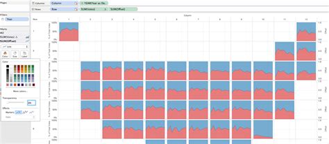 How to create a small-multiple tile map