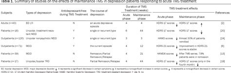 Table 1 From Maintenance Treatment Of Transcranial Magnetic Stimulation