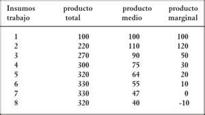 Teoria De La Produccion