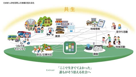 地域がつながるしくみ みんなのまちの掲示板ためまっぷ