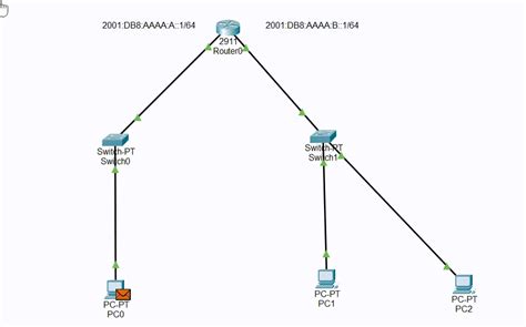 How To Configure IPv6 On CISCO Router GeeksforGeeks