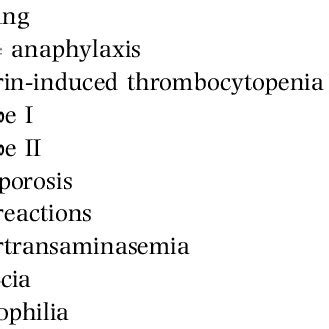 Side-effects of heparin therapy | Download Table