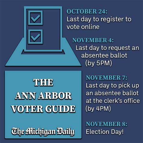 Ann Arbor Midterm Election Guide 2022