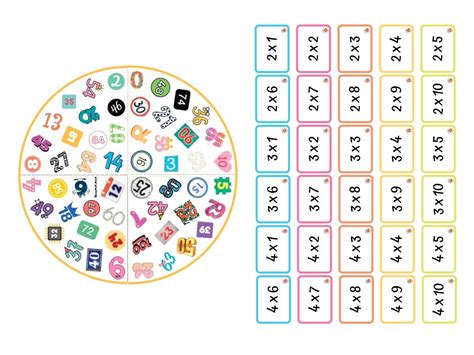 La Importancia De Ense Ar Las Tablas De Multiplicar De Forma Divertida