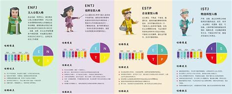 Mbti的16种性格解析 知乎