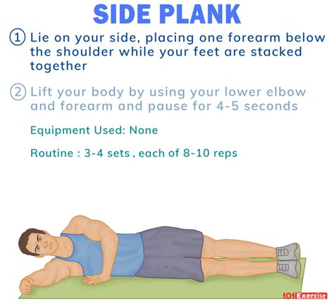 Side Plank: How to do, Benefits, Muscles Used, Variations