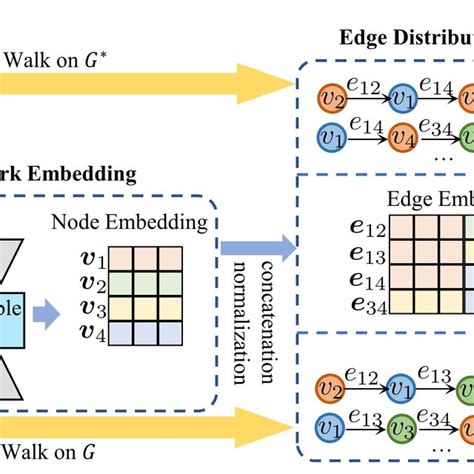 The Model Framework Of Proposed Edge Distribution Distance EDD