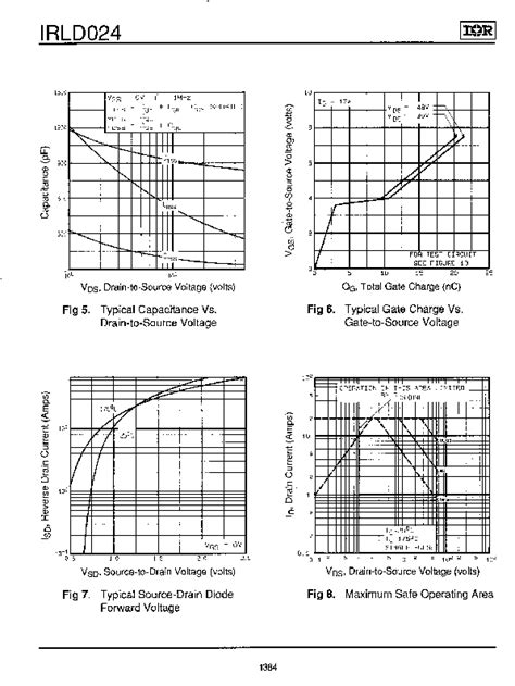 Irld Datasheet Pages Irf Power Mosfet Vdss V Rds On