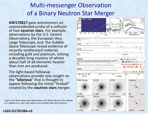 Direct Detection Of Gravitational Waves From Neutron Stars Ppt Download