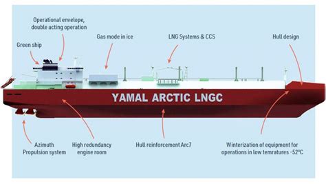 Project Spotlight Arc7 Lng Carriers Lng Condensed