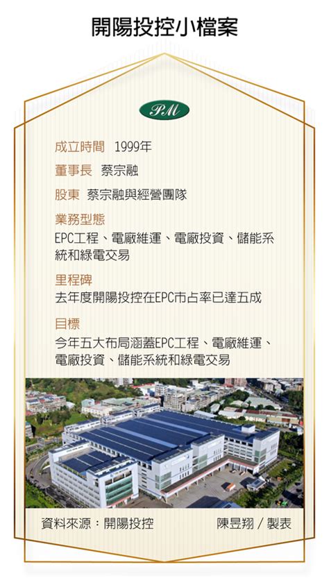 開陽老董蔡宗融：綠電與農地絕對能共存 並非彼此衝突 能源電力50尖兵 產業 經濟日報