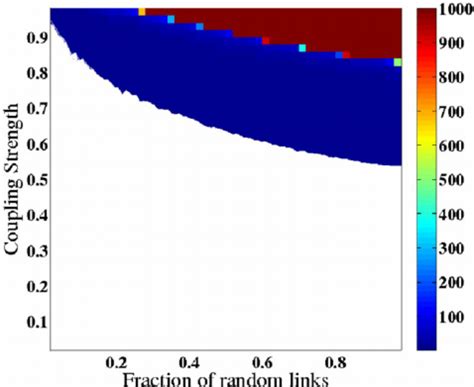 Color Online Density Plot Of R C In The P Plane Where