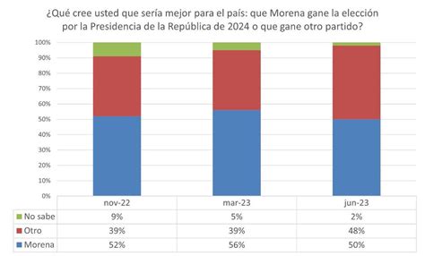 Daniel Echeverría Alemán on Twitter RT RayMorenoMX Ojo con la