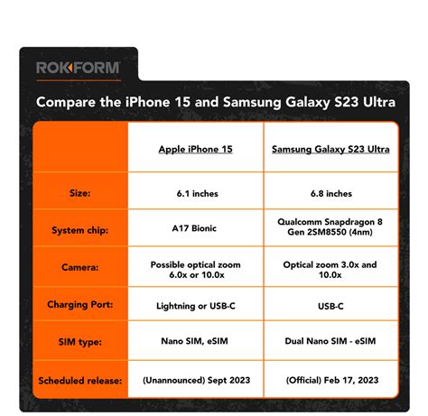 Iphone 15 Rumors Everything We Know So Far