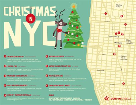 Things To Do In Nyc At Christmas 2024 Tacoma Ula Theressa