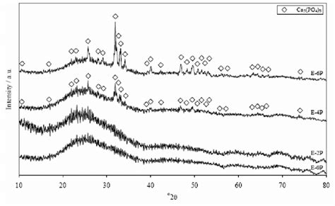 X Ray Diffraction Spectra Download Scientific Diagram