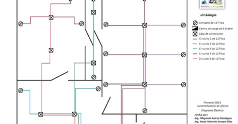 Diagrama De Red Electrica Red Distribuci N El Ctrica