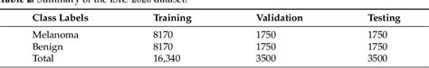 Table 2 From Skin Cancer Disease Detection Using Transfer Learning