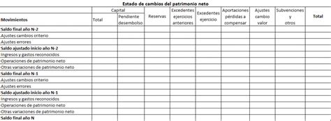 Estado De Cambios En El Patrimonio Neto Economipedia