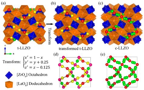 Electrochem Free Full Text Crystal Structure And Preparation Of