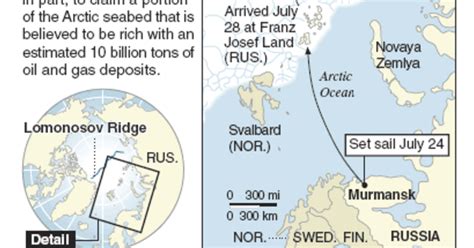 Russia Plants Flag On Seabed Under North Pole