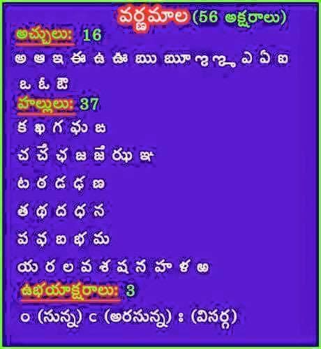 CHODAVARAMNET: TELUGU VARNAMALA - TELUGU ALPHABETS