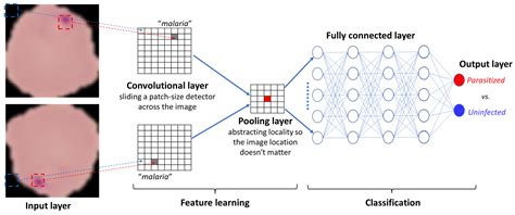 Healthcare Free Full Text Applying Machine Learning To Healthcare Operations Management Cnn