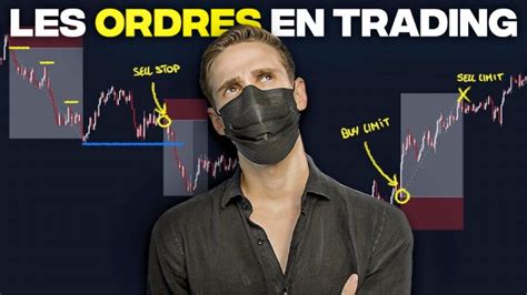 Les Types D Ordres En Trading Guide Complet Buy Stop Sell Limit