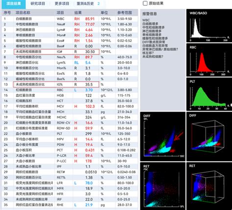 “隐匿”的白细胞哪里逃！—— 论血常规六分类之未成熟粒细胞（ig）检测 知乎