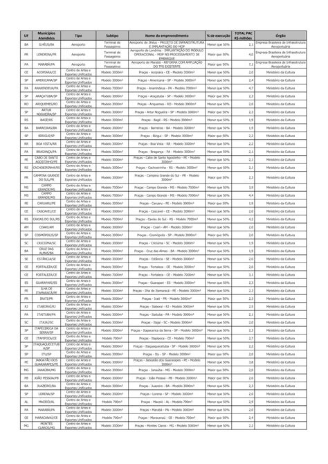 Pdf Munic Pios Total Pac Uf Tipo Subtipo Nome Do Modelo M