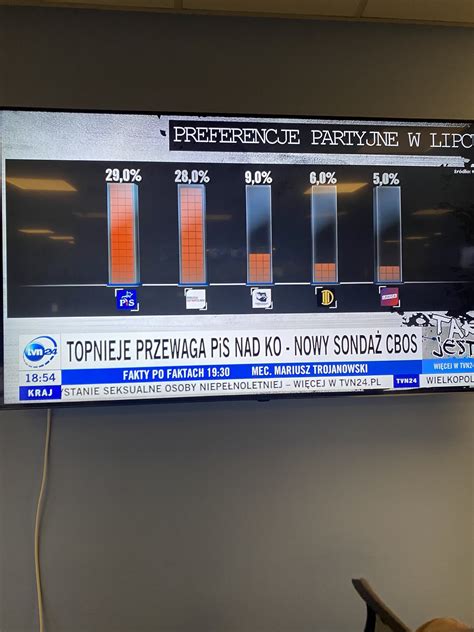 Sebastian Przybył on Twitter TVN sugeruje że logo koalicji nowePSL