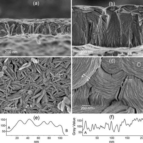 Xrd Pattern Of The Laf Nano Sheets A Sample Nm Synthesized From