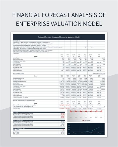 Free Valuation Model Templates For Google Sheets And Microsoft Excel