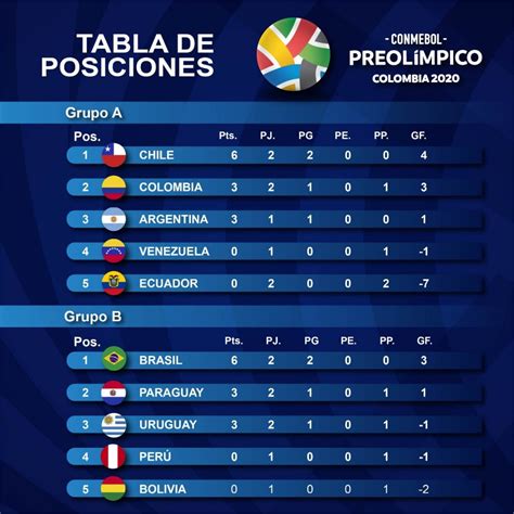 Tabla De Posiciones Liga Argentina 2024 Hoy Josey Philippa